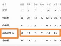 米兰体育登录-关于林绍雄出战23分钟，投篮5中5得到11分4篮板2抢断的信息