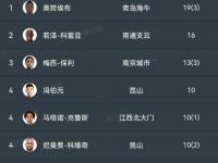 米兰体育登录-关于山西太原连胜继续领跑积分榜的信息