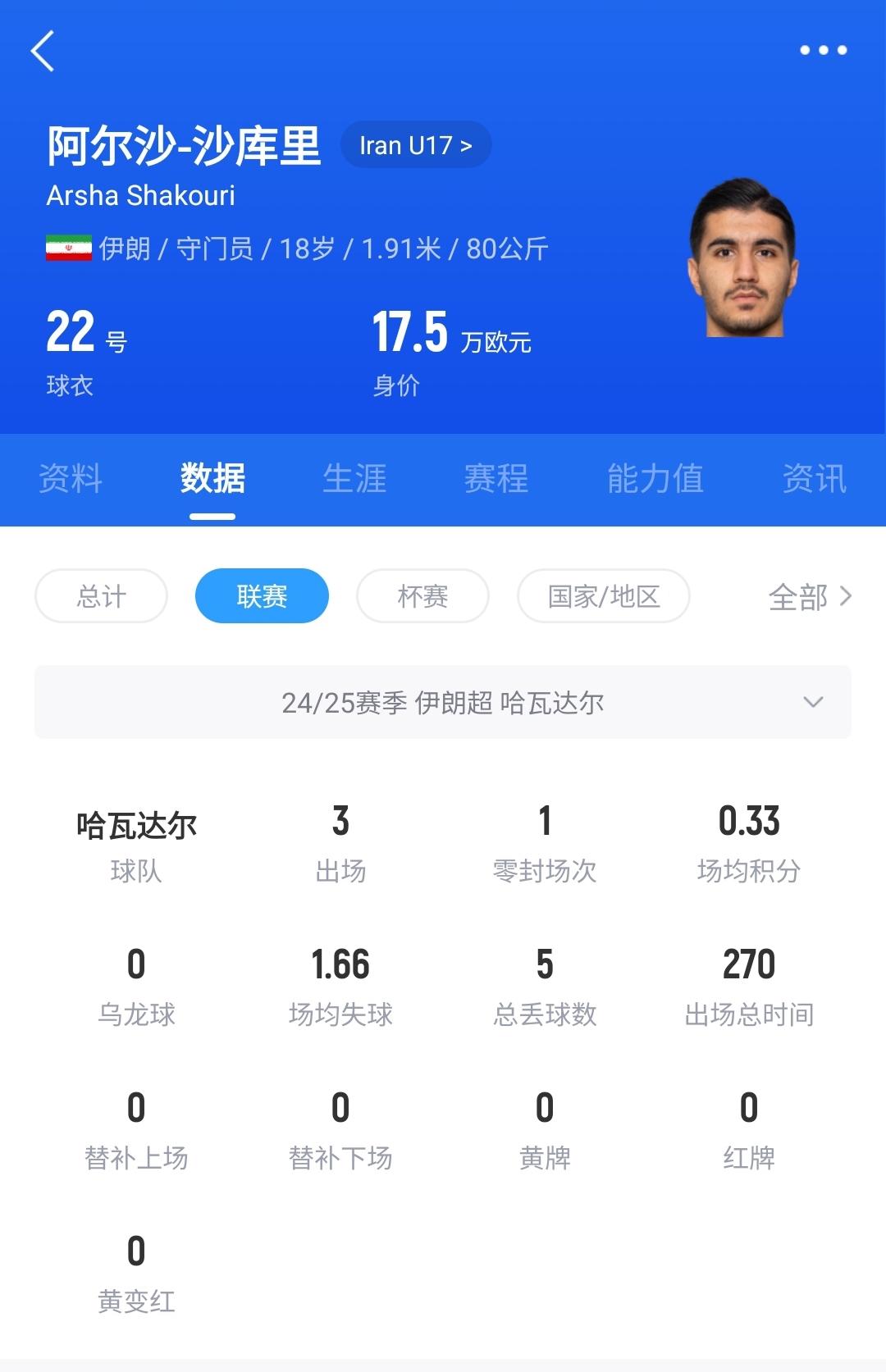 关于点球被扑，特雷泽盖职业生涯主罚点球命中率为60%的信息