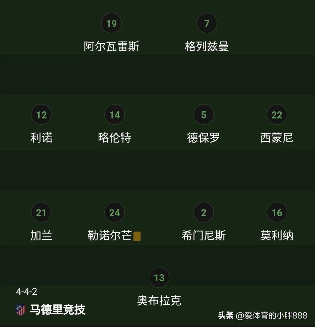 未能签下阿雷索，马竞叫停莫利纳的离队转会