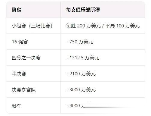 关于世俱杯夺冠赔率：巴黎1赔237领跑皇马紧追的信息